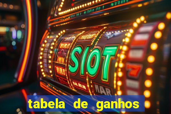 tabela de ganhos fortune tiger